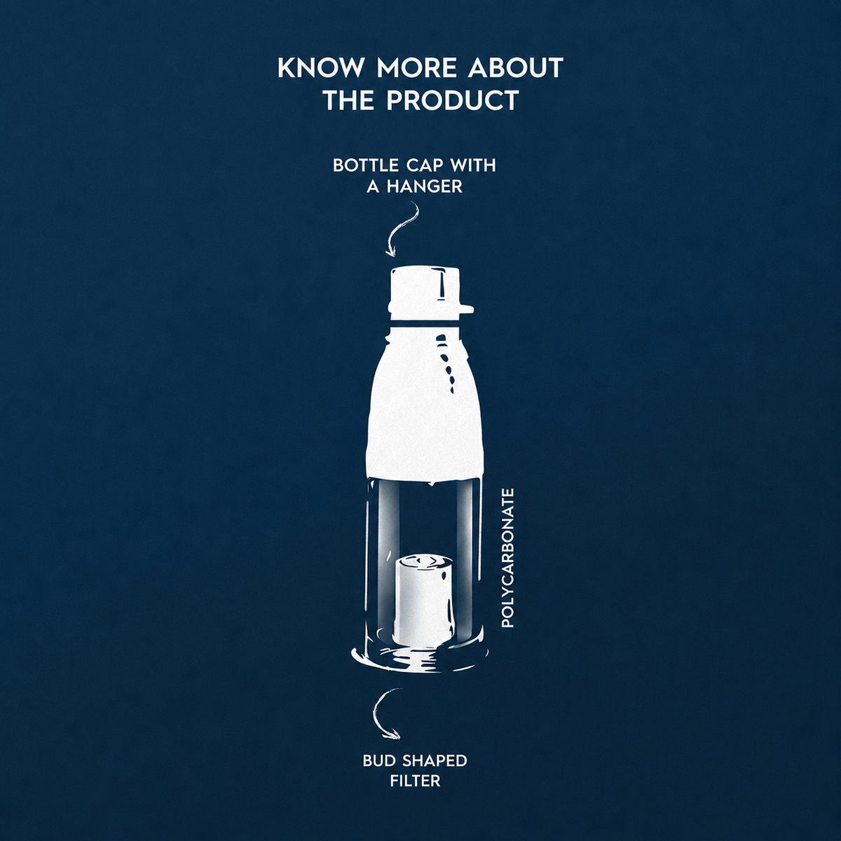 Hero plast 500 ml  Premium Bottle (W1)